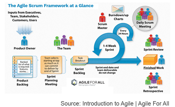 agile-implementation3t